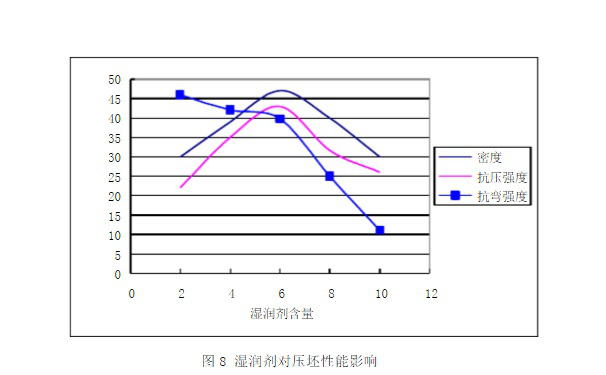 了解它的相關(guān)參數(shù)計(jì)算，選擇高性能品牌陶瓷切割片很簡單！