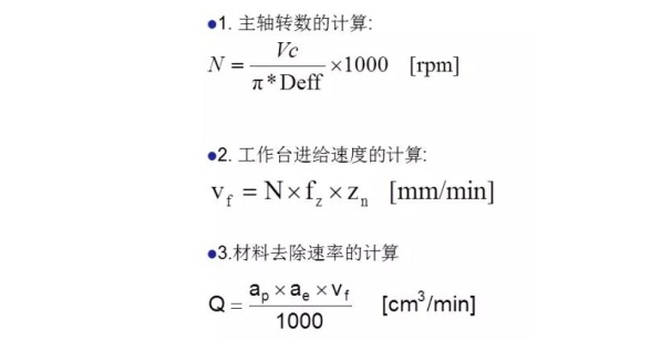更全面的金剛石鋸片實際應(yīng)用計算，看看有沒有你忽略掉的？