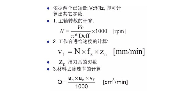 更全面的金剛石鋸片實際應(yīng)用計算，看看有沒有你忽略掉的？