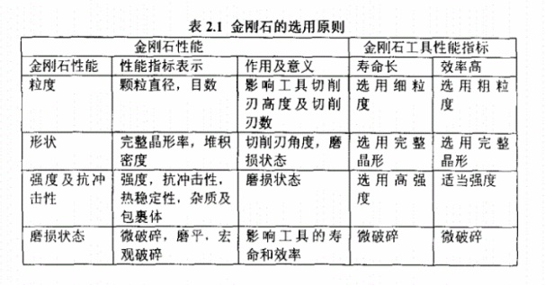 你知道墻槽切割片的磨?！饎偸撛鯓舆x擇嗎？