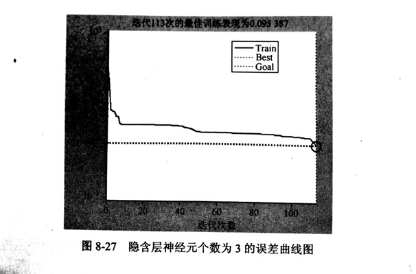 金剛石鋸片的BP神經網絡法的隱含層數(shù)及隱含層節(jié)點數(shù)設計